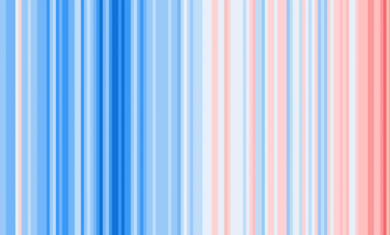 climate-report