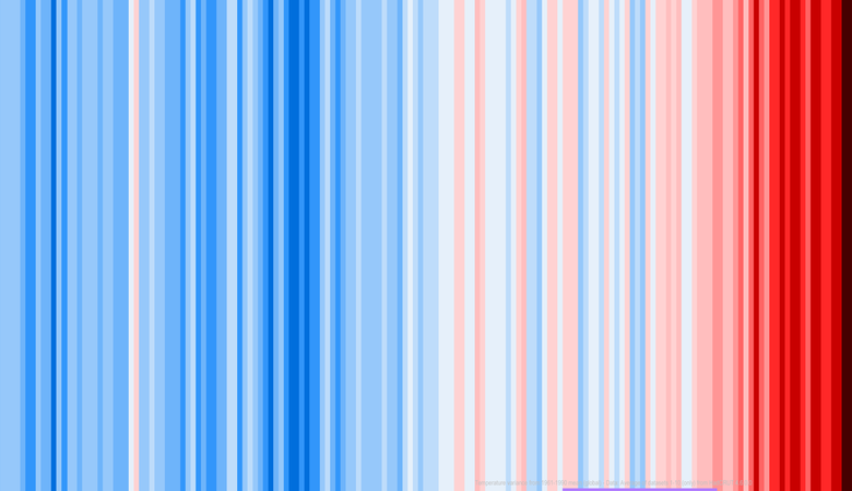 global-warming