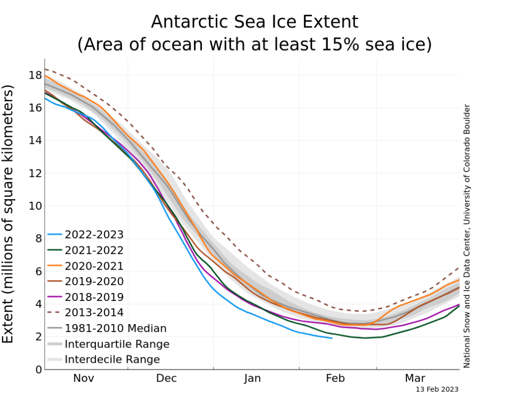 Antarctic sea ice