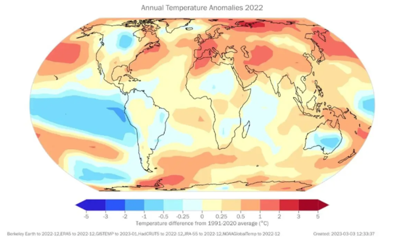 Climate status