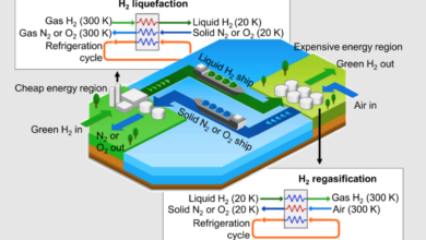 Hydrogen liquefaction