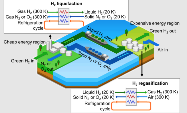 Hydrogen liquefaction