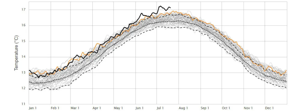 global warming