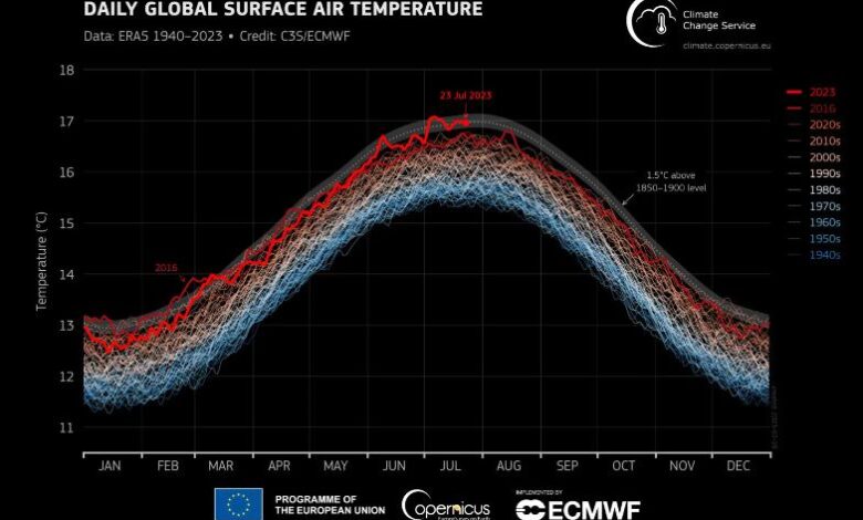 Hot record of July 2023