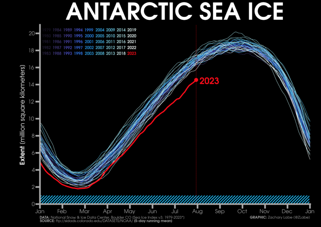 sea ice in Antarctica