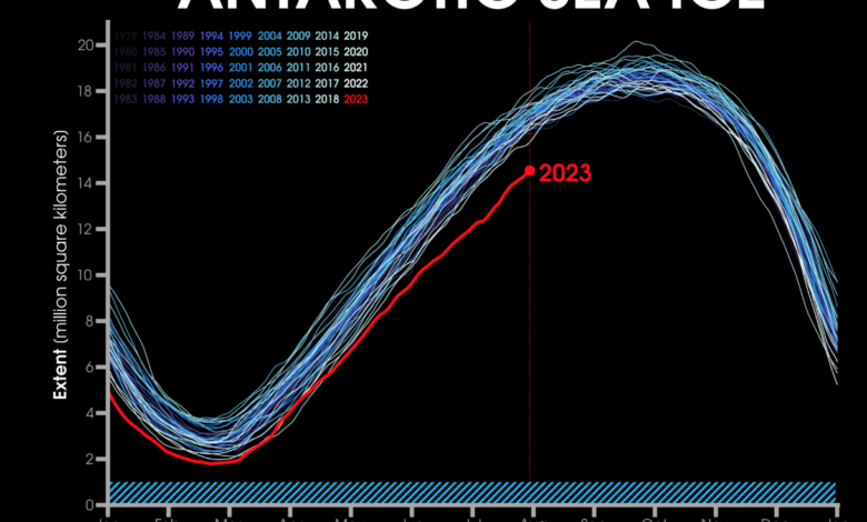 sea ice in Antarctica