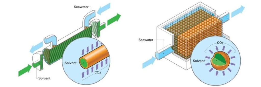 direct ocean carbon capture