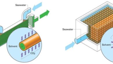 direct ocean carbon capture