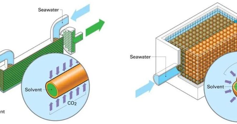 direct ocean carbon capture