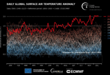 Global warming
