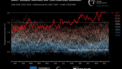 Global warming