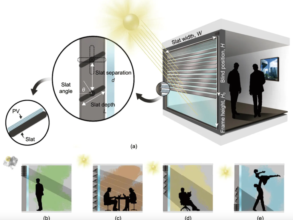 Integrated photovoltaic blinds