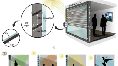 Integrated photovoltaic blinds