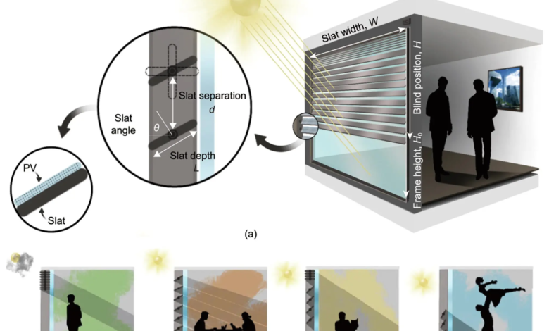 Integrated photovoltaic blinds