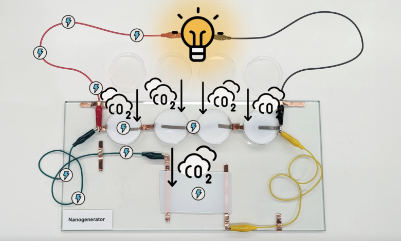 Producing electricity from CO2